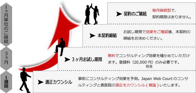 �����܂ł̗���